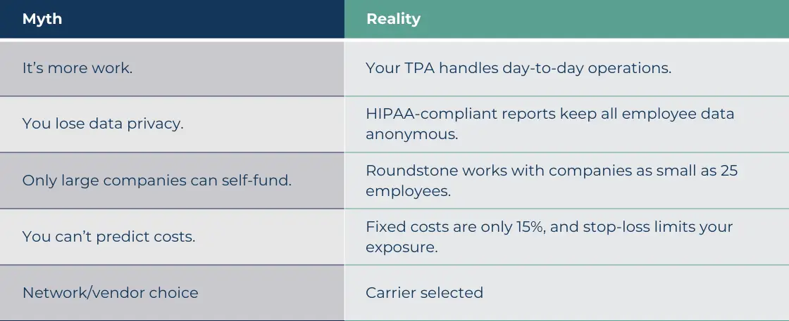 Table contrasting insurance myths with reality- work, privacy, size, costs, choice
