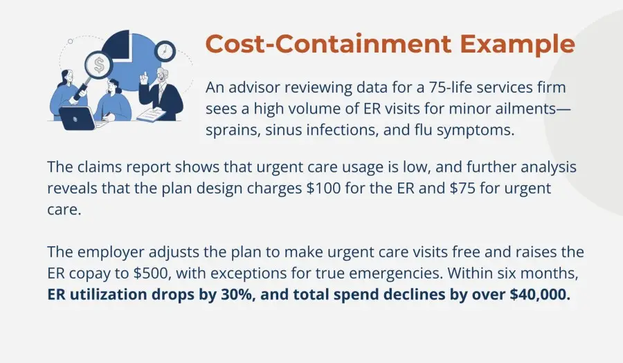 Plan adjustment reduces ER utilization by 30%, saving over $40k for a small services firm