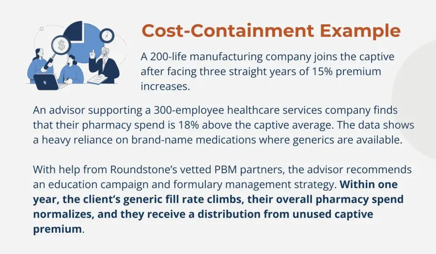 Generic drug use increases, reducing pharmacy costs for 300-employee healthcare firm