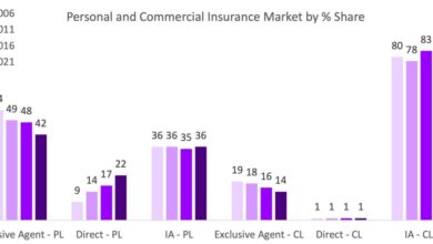 Agency networks – The new reality in insurance distribution | Insurance Blog Agency networks – The new reality in insurance distribution | Insurance Blog