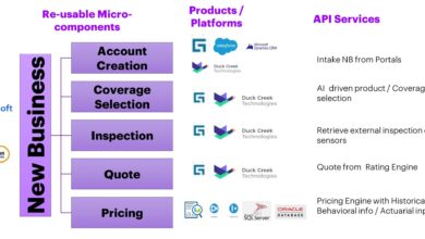 5 ways to simplify and reinvent your insurance enterprise | Insurance Blog