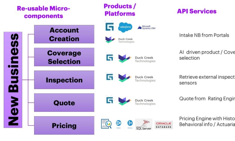 5 ways to simplify and reinvent your insurance enterprise | Insurance Blog
