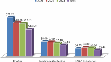 The Good, the Bad, and the Ugly The Good, the Bad, and the Ugly