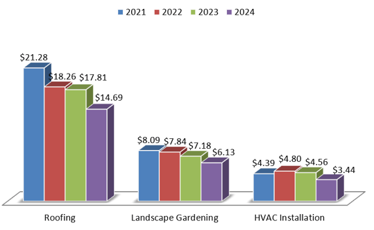 The Good, the Bad, and the Ugly