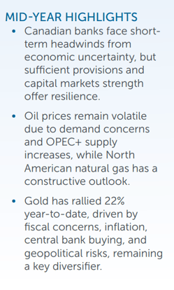 • Canadian banks face shortterm headwinds from economic uncertainty.
• Oil prices remain volatile
due to demand concerns
and OPEC+ supply
increases.
• Gold has rallied 22%
year-to-date, driven by
fiscal concerns, inflation,
central bank buying, and
geopolitical risks.