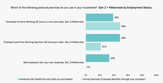 Growing Market Opportunities for L&AH Insurers