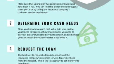 A Step-by-Step Guide • The Insurance Pro Blog