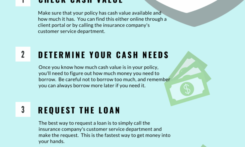 A Step-by-Step Guide • The Insurance Pro Blog A Step-by-Step Guide • The Insurance Pro Blog