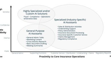 Beyond One-Size-Fits-All: A Strategic Framework for Gen AI Productivity Tools in Insurance – insurance-canada.ca %