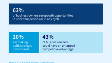 Capital Report on Quiet Expansion in 2025