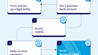 Business credit vs. personal credit: What sets them apart? Business credit vs. personal credit: What sets them apart?